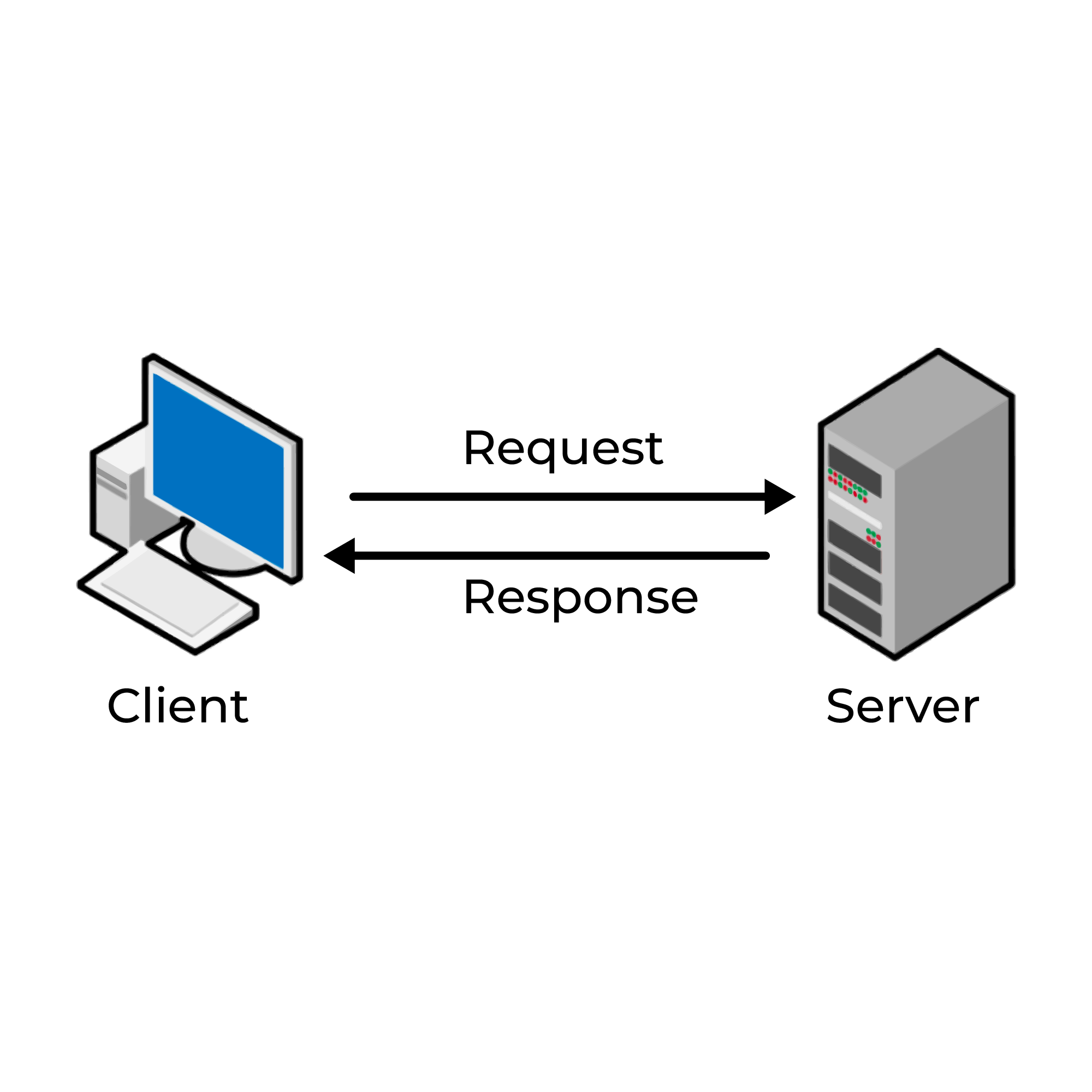Client-Server Program Using POSIX Signals