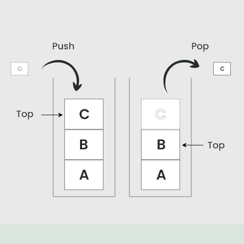 Program Sort Data Using 2 Stacks & Limited Instructions